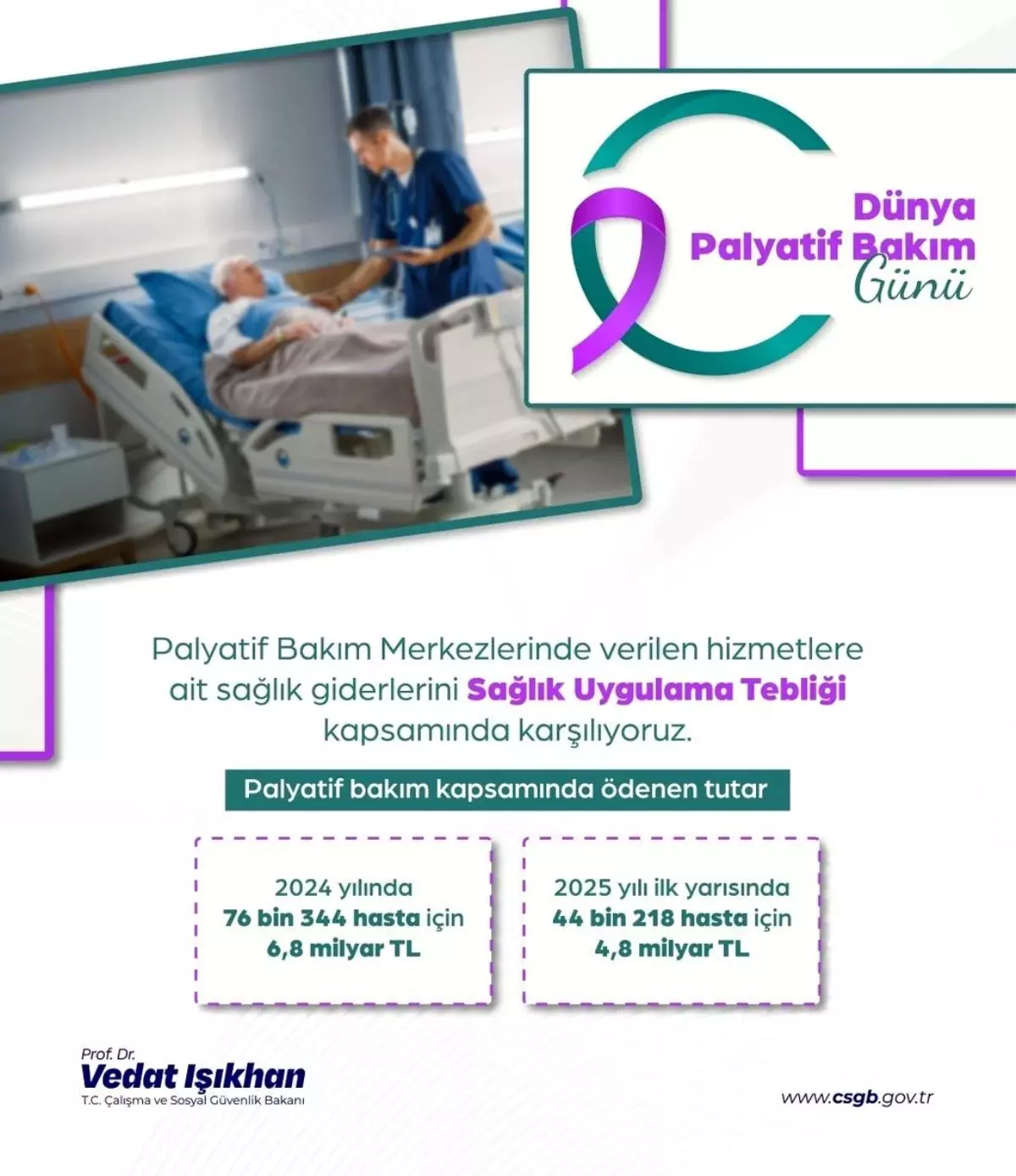 palyatif bakim icin saglik giderleri 2024te 68 milyar lira olacak CNR7AOAu.jpg