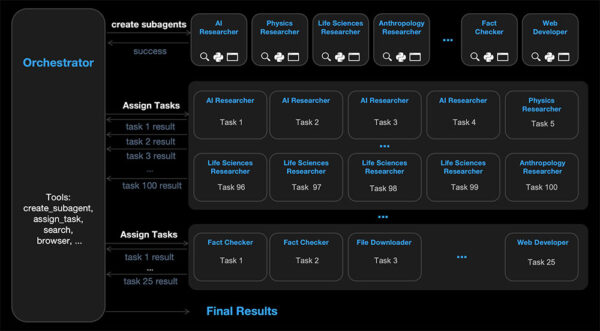 Kimi K2.5 Tanıtıldı! Kendi Kendine Çalışan Yapay Zeka Ordusu İş Başında 12 Kimi