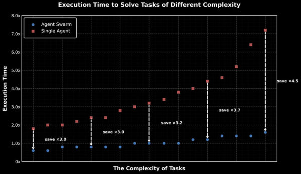 Kimi K2.5 Tanıtıldı! Kendi Kendine Çalışan Yapay Zeka Ordusu İş Başında 13 Kimi